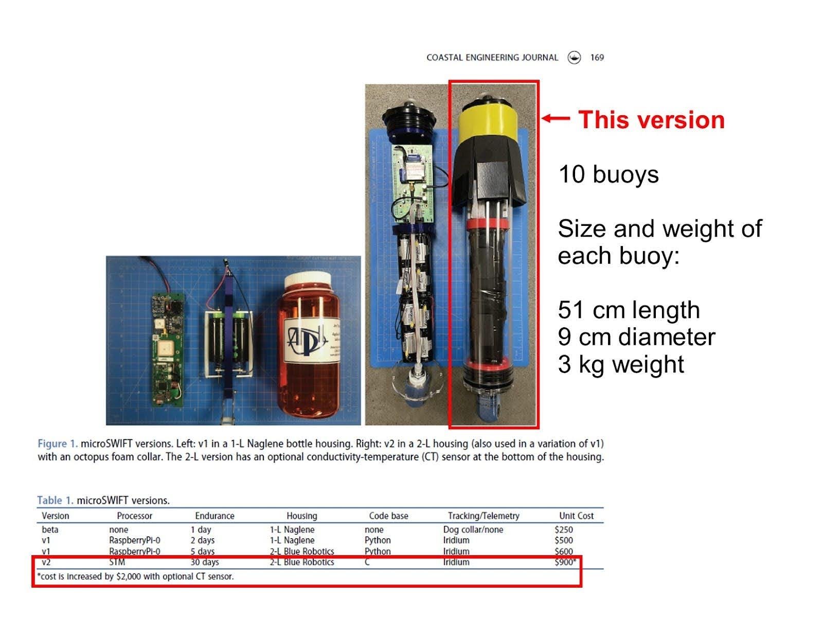 microSWIFT Wave Buoys