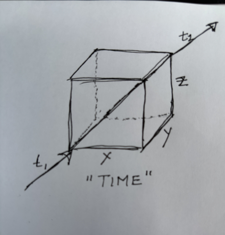 time