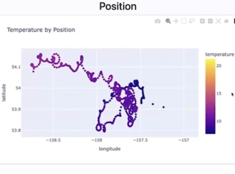 Why is MicroSWIFT Buoy Data important?📊 The One Ocean crew deployed MicroSWIFT 167 in t…
