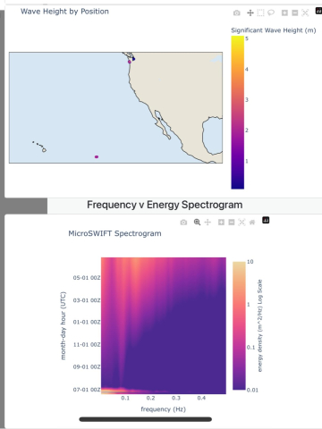 MicroSWIFT Buoy 170 is up and running!